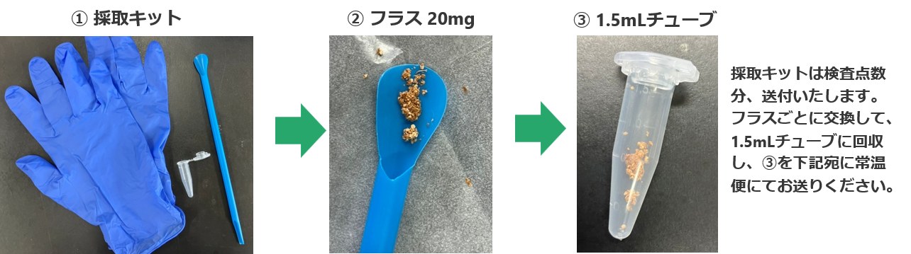 採取キット、フラス20mg、1.5mLチューブ